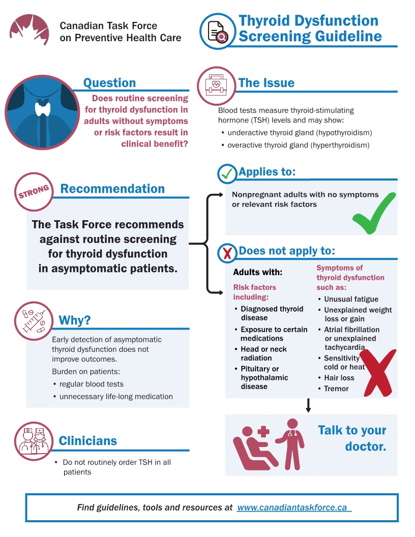 2019 Guideline on Asymptomatic Thyroid Dysfunction, courtesy of CTFPHC