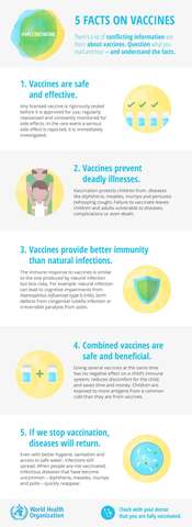 WHO Five Facts on Vaccines Infographic